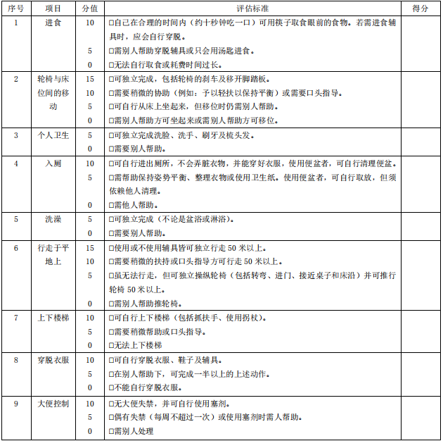 實用！養老機構護理(lǐ)等級劃分與服務标準￼