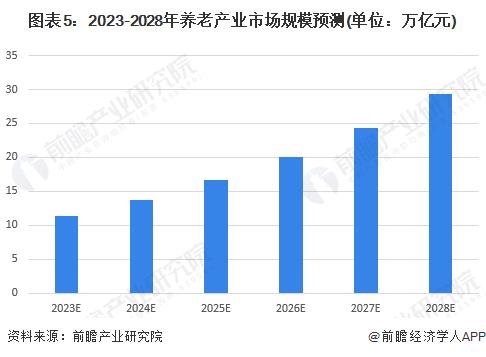 中國人(rén)口學會(huì)副會(huì)長原新：中國社會(huì)已轉變成“養老為(wèi)主”