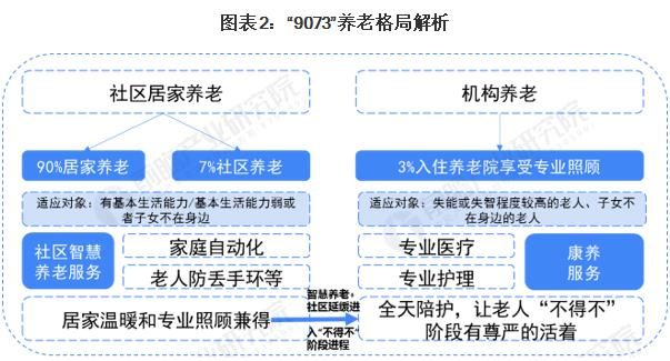 中國人(rén)口學會(huì)副會(huì)長原新：中國社會(huì)已轉變成“養老為(wèi)主”